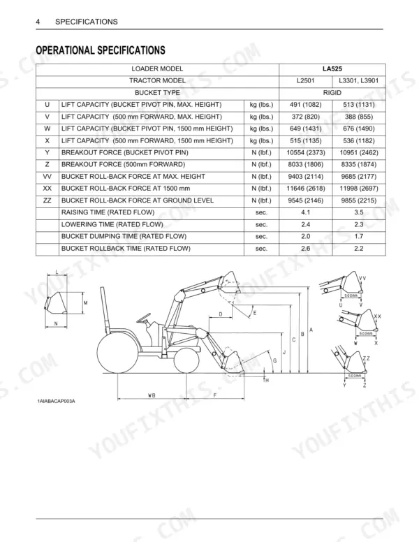Kubota LA525 loader operational specifications table and dimension diagram for L2501, L3301, and L3901 tractor models.
