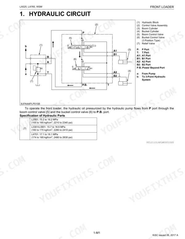 Kubota LA525, LA765 hydraulic circuit diagram, control valve assembly, and relief valve pressure specifications table.