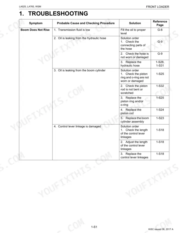 Kubota LA525, LA765 troubleshooting table for front loader boom does not rise symptoms, causes, and repair procedures.