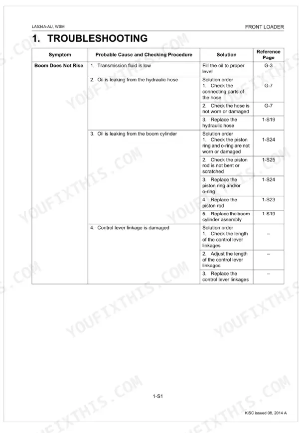 Kubota LA534A-AU troubleshooting table for boom does not rise symptom, including hydraulic and linkage checks.