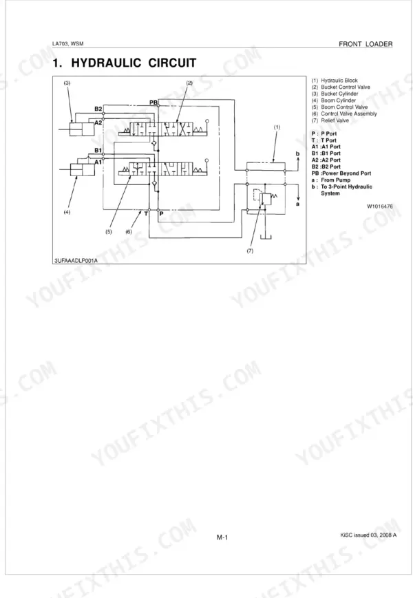 Kubota LA703 hydraulic circuit diagram showing control valve, boom and bucket cylinders, and relief valve components.