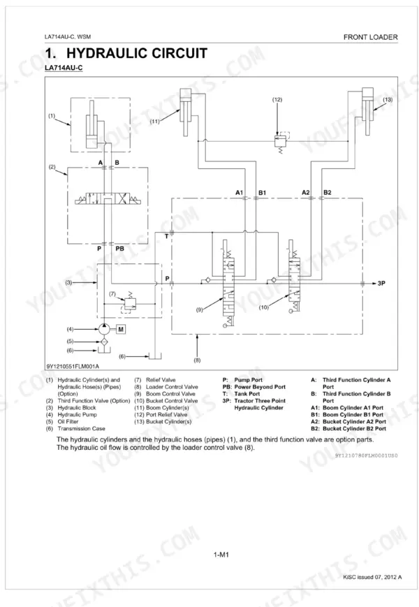 Kubota LA714AU-C hydraulic circuit diagram showing loader control valve, boom and bucket cylinders, and relief valves.