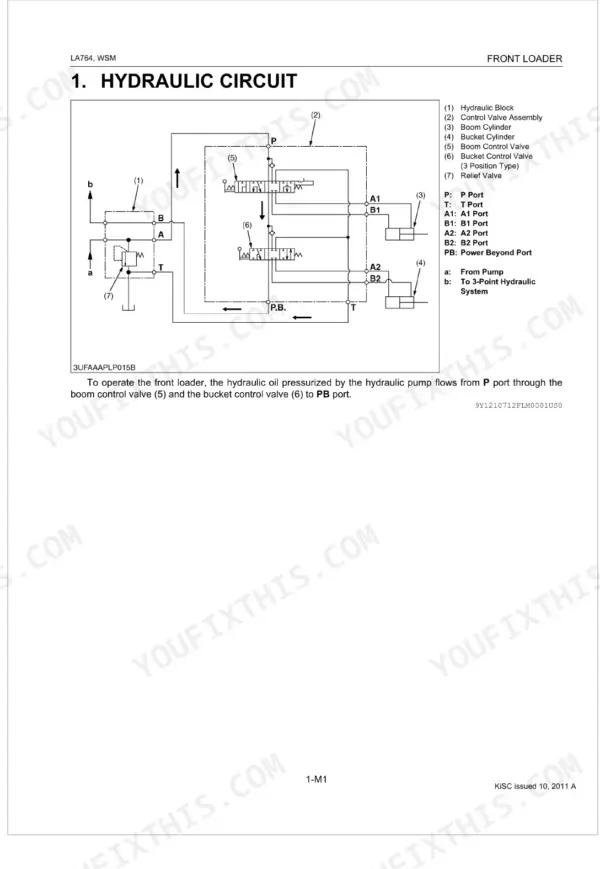 Kubota LA764 hydraulic circuit diagram showing control valves, cylinders, relief valve, and port flow paths.