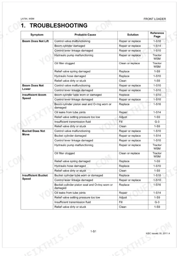 Kubota LA764 troubleshooting table for front loader boom and bucket lift, speed, and movement issues.