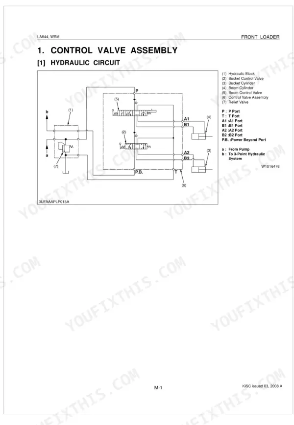 Kubota LA844 hydraulic circuit diagram for the control valve assembly, showing boom and bucket cylinders and relief valve.