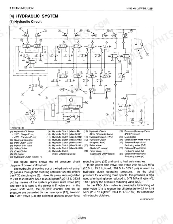 Kubota M-110, M-120 hydraulic circuit diagram showing power shift system components, valves, and oil flow paths.