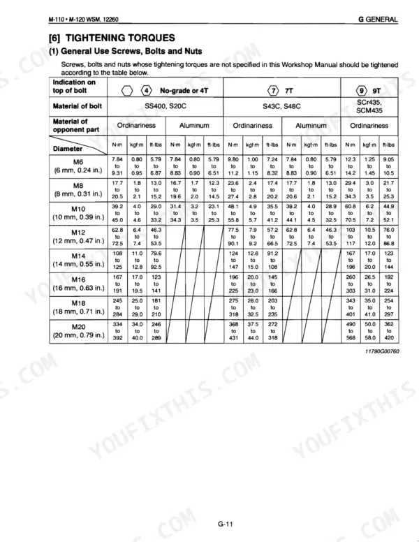 Kubota M-110, M-120 general tightening torque table for screws, bolts, and nuts by diameter and grade.