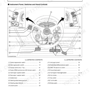 Kubota M100GX, M110GX, M126GX, M135GX instrument panel and controls diagram with numbered component index list.