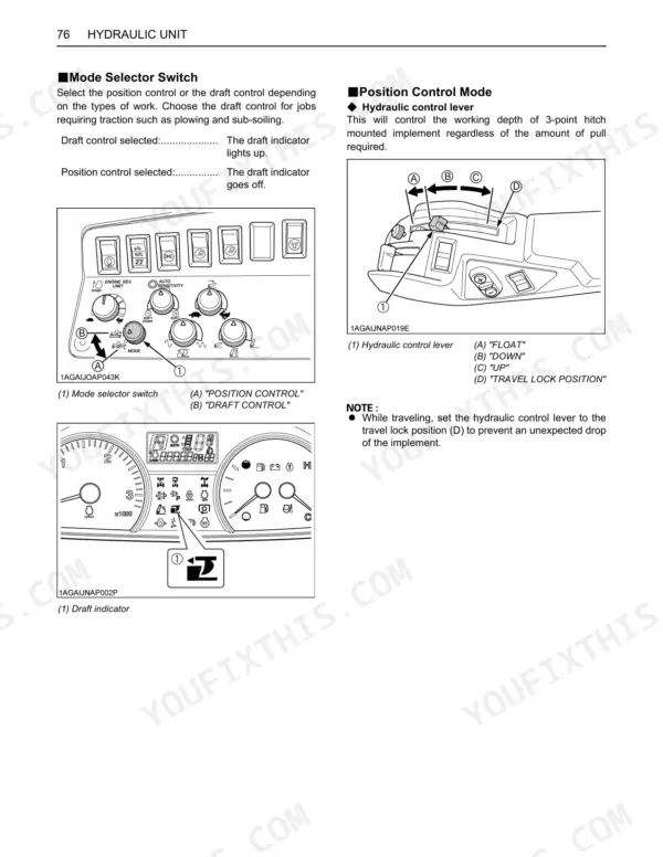 Kubota M100GX, M110GX, M126GX, M135GX hydraulic unit diagrams showing mode selector switch, position control, and draft indicator.