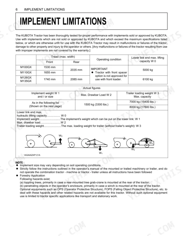 Kubota M100GX, M110GX, M126GX, M135GX implement limitations table, lifting capacity, drawbar load, and trailer weight specs.