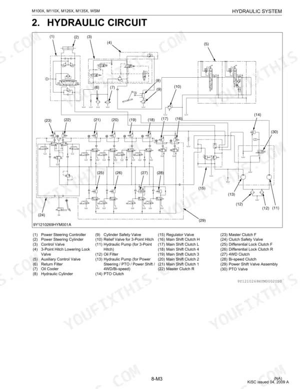 Kubota M100X, M110X, M126X, M135X hydraulic circuit diagram showing pumps, valves, and clutch control components.
