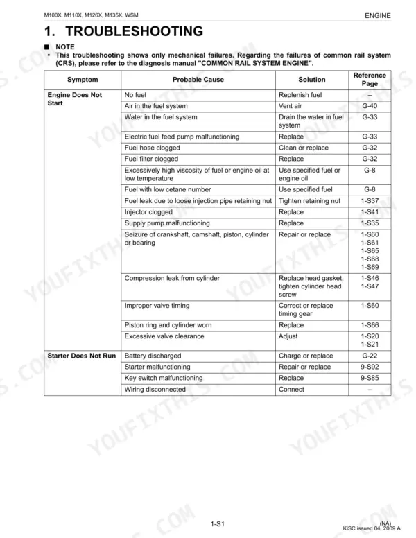 Kubota M100X, M110X, M126X, M135X engine troubleshooting table for starting issues and starter failure.