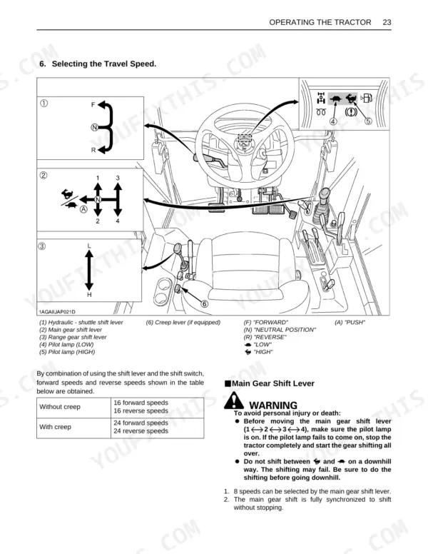 Kubota M108S operator manual page showing shuttle, main gear, and creep lever shift patterns and speed selection table.