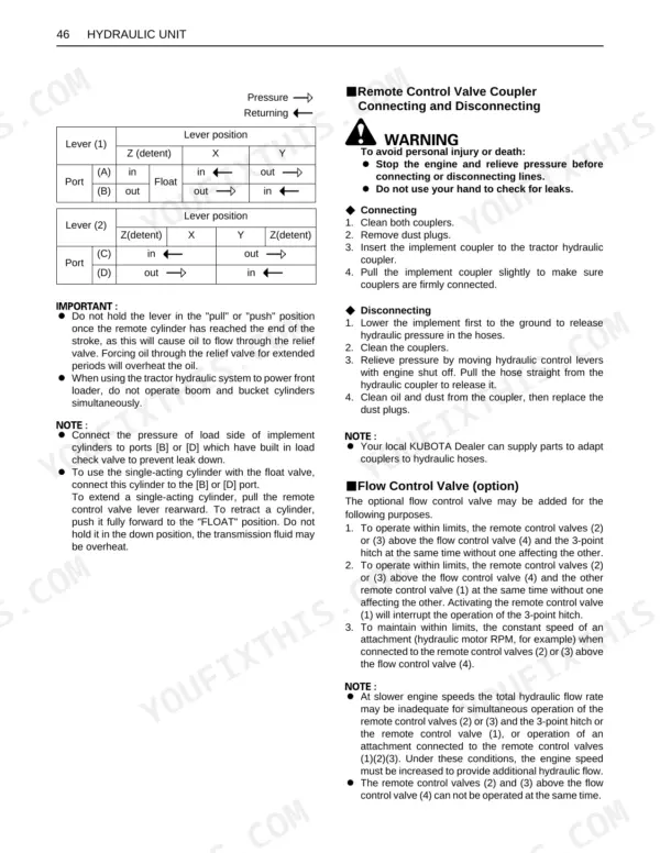 Kubota M108S hydraulic unit manual, remote control valve coupler connection procedures and lever position tables.