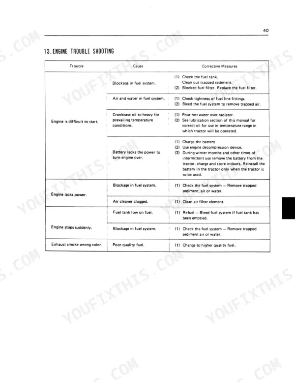 Kubota M4500, M4500DT, M5500, M5500DT, M7500, M7500DT engine troubleshooting table for starting, power, and smoke issues.
