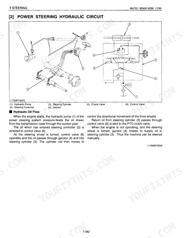 Kubota M4700, M5400, M5400DT-N power steering hydraulic circuit diagram, component labels, and oil flow description.