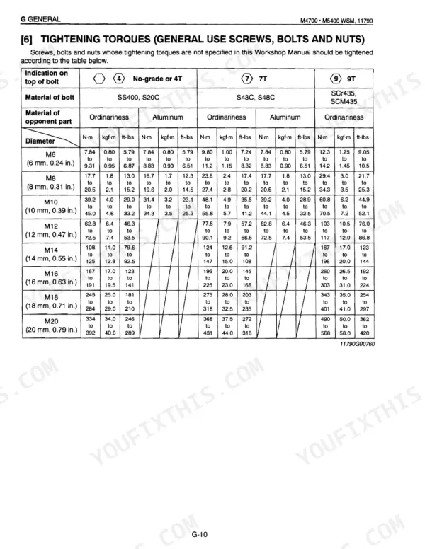 Kubota M4700, M5400, M5400DT-N general tightening torque table for screws, bolts, and nuts by diameter and grade.