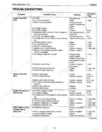 kubota-m4700-m5400-m5400dt-n-tractor-service-manual-m4700-m5400-wsm-11790-troubleshooting-78.webp Kubota M4700, M5400, M5400DT-N engine troubleshooting table for starting, running, and exhaust issues.