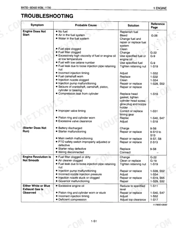 Kubota M4700, M5400, M5400DT-N engine troubleshooting table for starting, running, and exhaust issues.