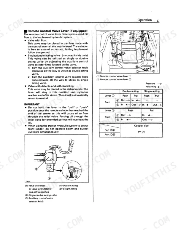 Kubota M4700, M5400 remote control valve lever operation, hydraulic port flow tables, and valve selector knob diagrams.
