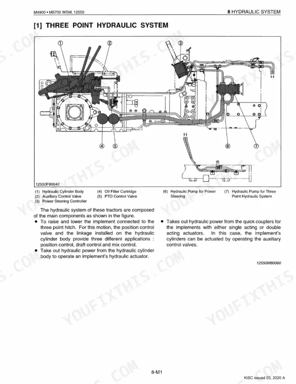 Kubota M4900, M5700, M5700HD three point hydraulic system diagram showing pump, valve, and filter component locations.