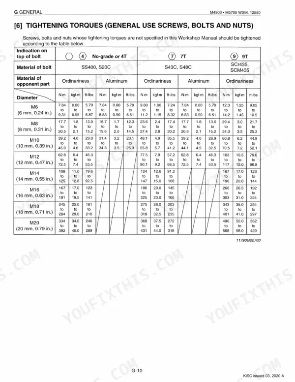 Kubota M4900, M5700, M5700HD general tightening torque table for screws, bolts, and nuts by diameter and grade.