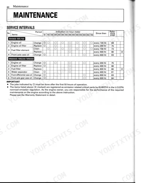 Kubota M4900, M5700, M6800S, M8200, M9000 maintenance service interval table for engine oil, filters, and axle fluids.