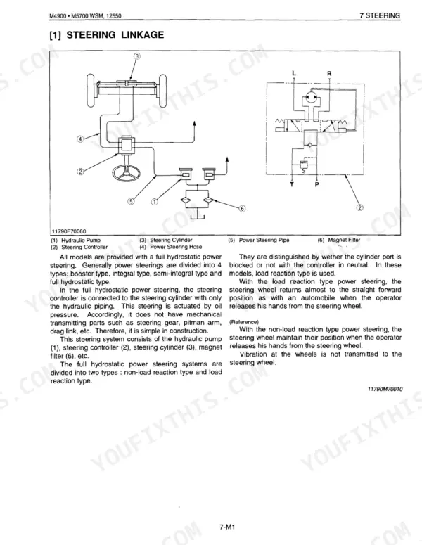 Kubota M4900, M5700, M4900SU, M5700HD, M6800HD, M5700DT-N, M5700 Hydraulic Shuttle steering linkage system diagram and description.