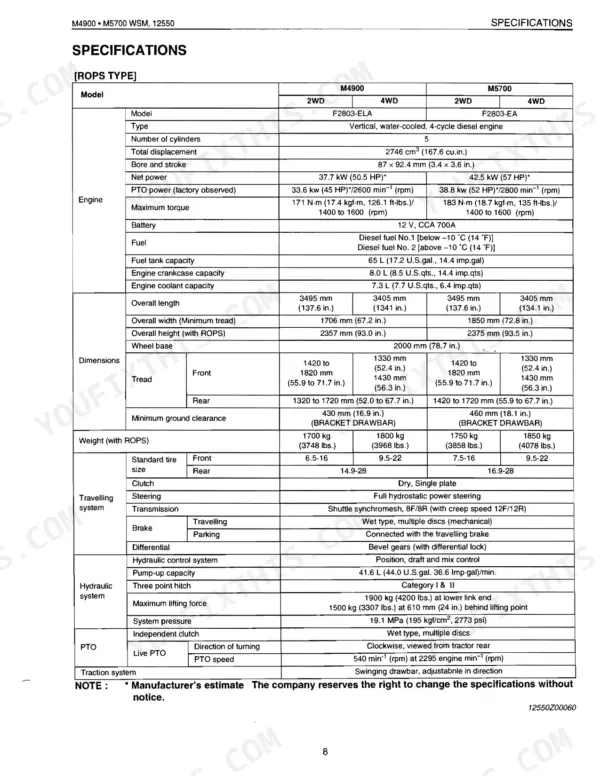 Kubota M4900, M5700, M4900SU, M5700HD, M6800HD, M5700DT-N, M5700 Hydraulic Shuttle engine and tractor technical specifications table.