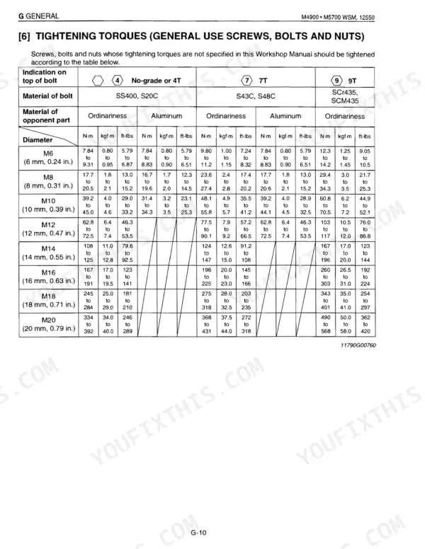 Kubota M4900, M5700, M4900SU, M5700HD, M6800HD, M5700DT-N, M5700 Hydraulic Shuttle general tightening torque specification table.