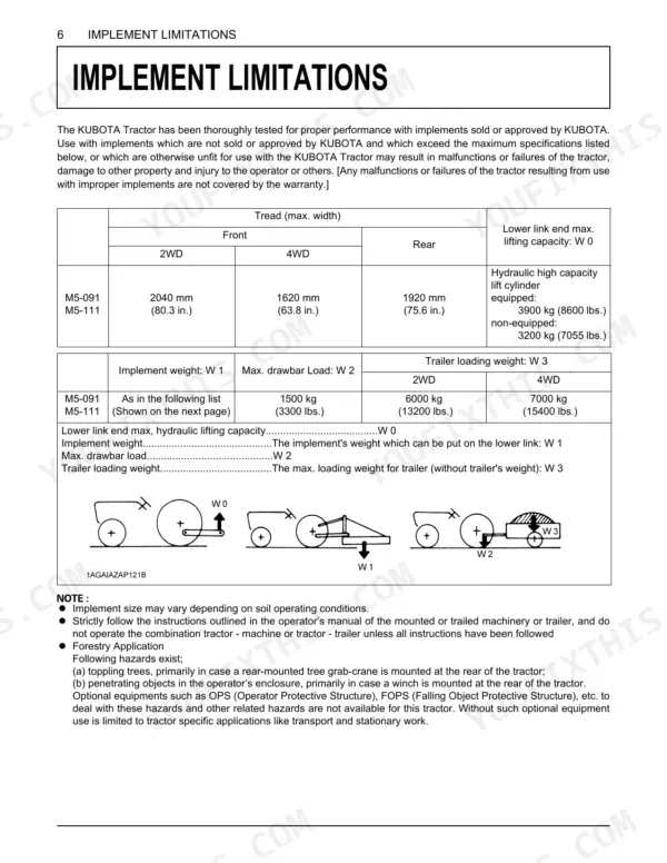 Kubota M5-091, M5-111 implement limitations table showing tread width, lifting capacity, drawbar load, and trailer weight.