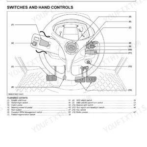 Kubota M5091N, M5101N instrument panel and controls diagram showing steering wheel, pedals, and switch locations.