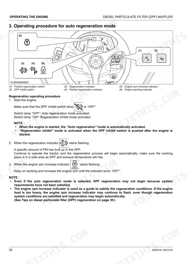 Kubota M5091N, M5101N operating procedure for auto DPF regeneration mode and dashboard indicator light diagram.