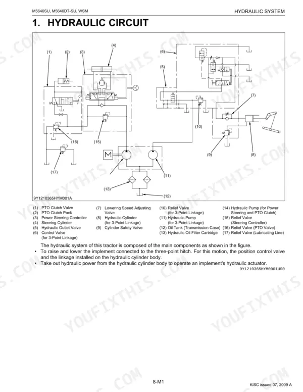 Kubota M5640SU, M5640DT-SU hydraulic circuit diagram showing PTO clutch, steering, and 3-point linkage components.