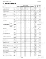 kubota-m5640su-m5640dt-su-tractor-workshop-manual-9y111-03650-maintenance-30.webp Kubota M5640SU, M5640DT-SU maintenance schedule table listing service intervals for engine, filters, and fluids.