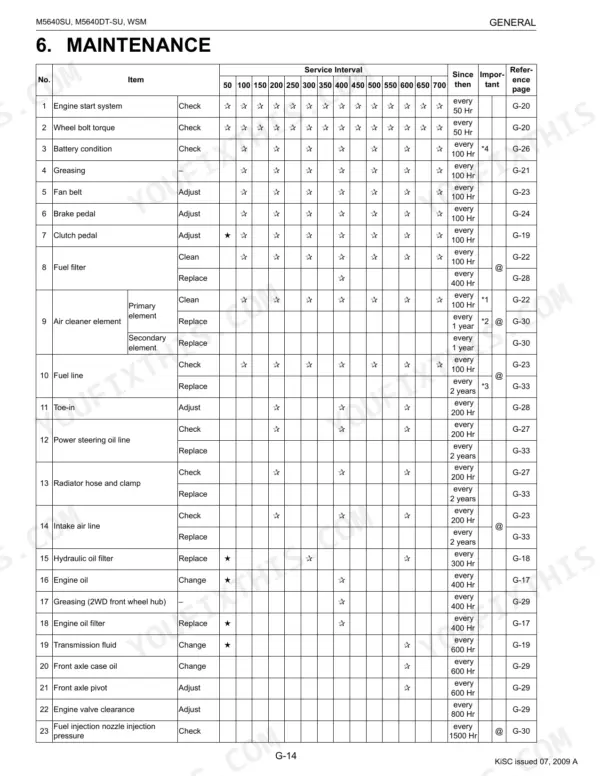 Kubota M5640SU, M5640DT-SU maintenance schedule table listing service intervals for engine, filters, and fluids.