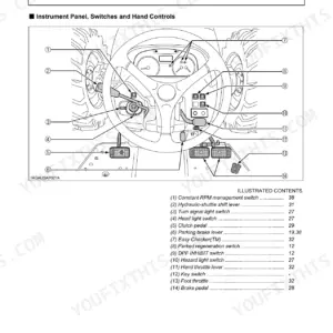 Kubota M5660SUH, M5660SUHD diagram of instrument panel, switches, and hand controls with numbered component list.