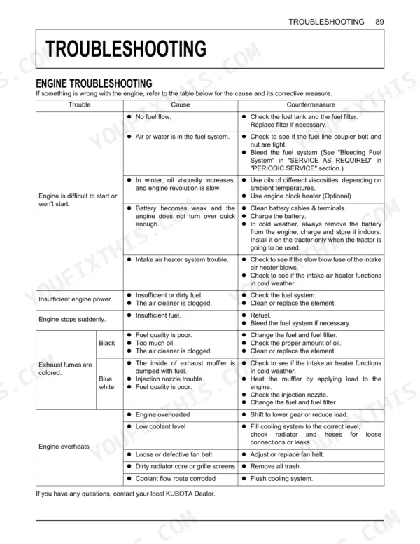 Kubota M5660SUH, M5660SUHD engine troubleshooting table for starting, power, exhaust, and overheating issues.