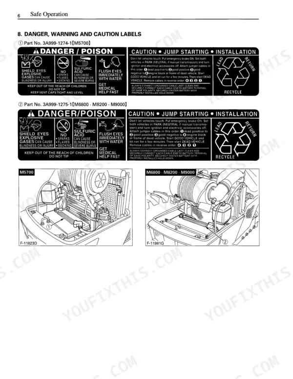 Kubota M5700, M6800, M8200, M9000 battery safety labels, jump starting instructions, and battery location diagrams.
