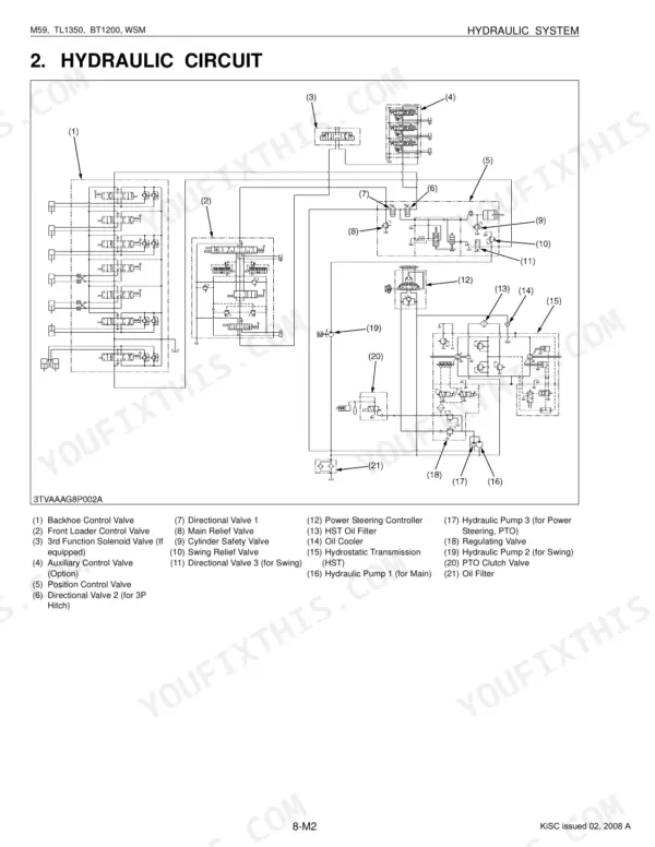 Kubota M59, TL1350, BT1200 hydraulic circuit diagram showing control valves, pumps, and HST system components.