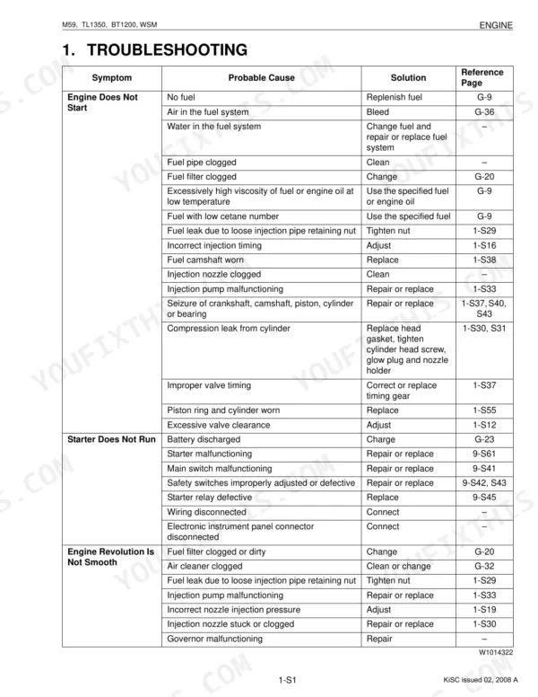 Kubota M59, TL1350, BT1200 engine troubleshooting table for starting issues, starter failure, and rough running.
