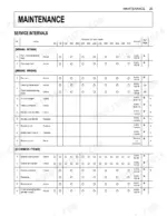 Kubota M6040, M7040, M8540, M9540 maintenance service interval table for belts, brakes, and engine systems.