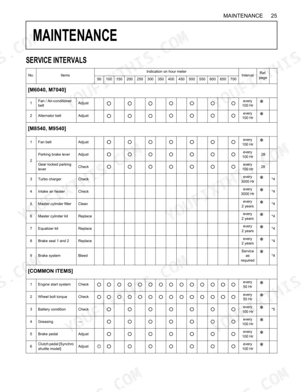 Kubota M6040, M7040, M8540, M9540 maintenance service interval table for belts, brakes, and engine systems.