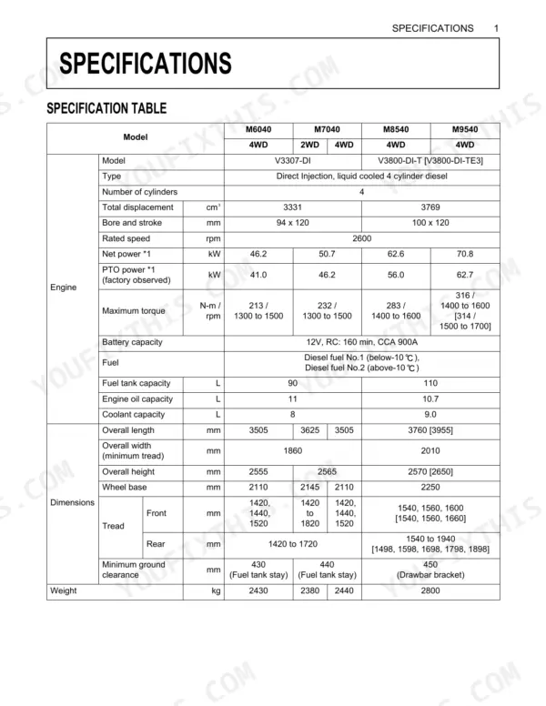 Kubota M6040, M7040, M8540, M9540 engine and dimensions specification table for tractor models.