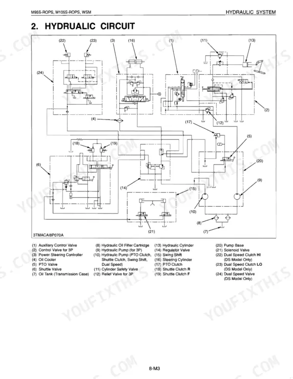 Kubota M95S-ROPS, M105S-ROPS, M105SDSL hydraulic circuit diagram showing valves, pumps, and system components.