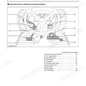 Kubota M96SDTM instrument panel and controls diagram showing pedals, switches, and levers with numbered index.