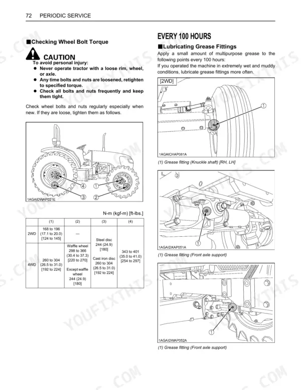 Kubota M96SDTM wheel bolt torque table and 100-hour grease fitting lubrication diagrams for front axle and knuckle shaft.