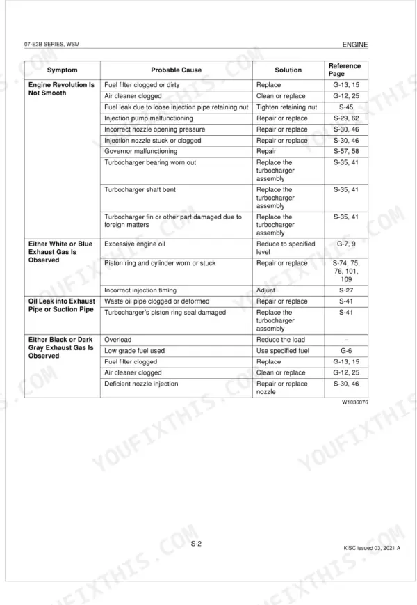 Kubota V2607-DI-E3B V2607-DI-T-E3B V3007-DI-T-E3B V3307-DI-T-E3B engine troubleshooting diagnosis chart