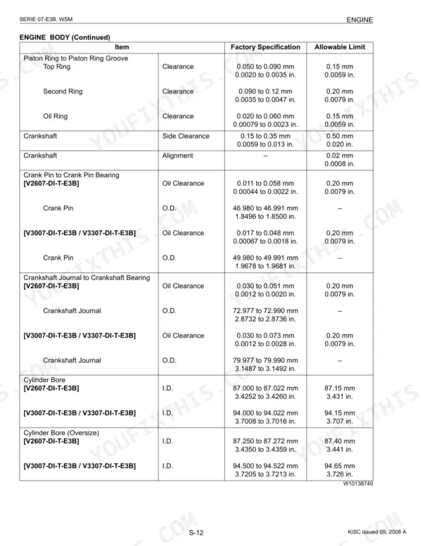 Kubota V2607-DI-T-E3B V3007 V3307-DI-T-E3B engine component clearances and wear limit specifications table