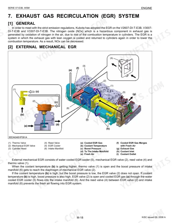 Kubota V2607-DI-T-E3B V3007 V3307 engine system diagram schematic overview